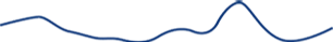 Delta Wave
