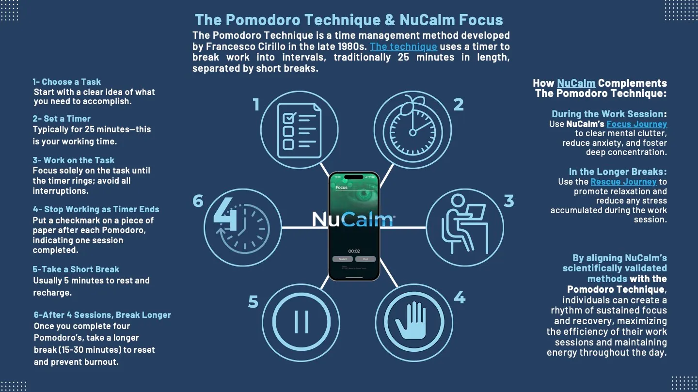Pomodoro Timer: 25 minute work sessions with NuCalm Focus and breaks