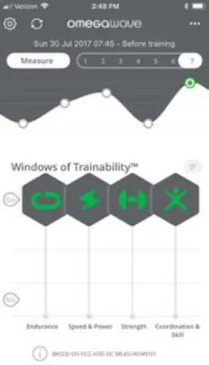 OmegaWave app screen showing a later reading and the Windows of Trainability