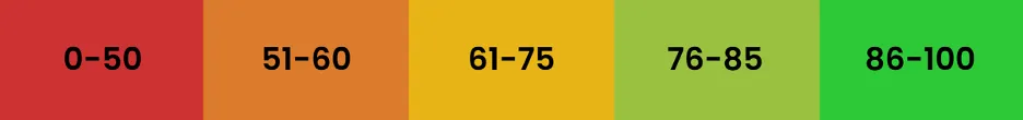 stress-assessment-coherence-score-guide