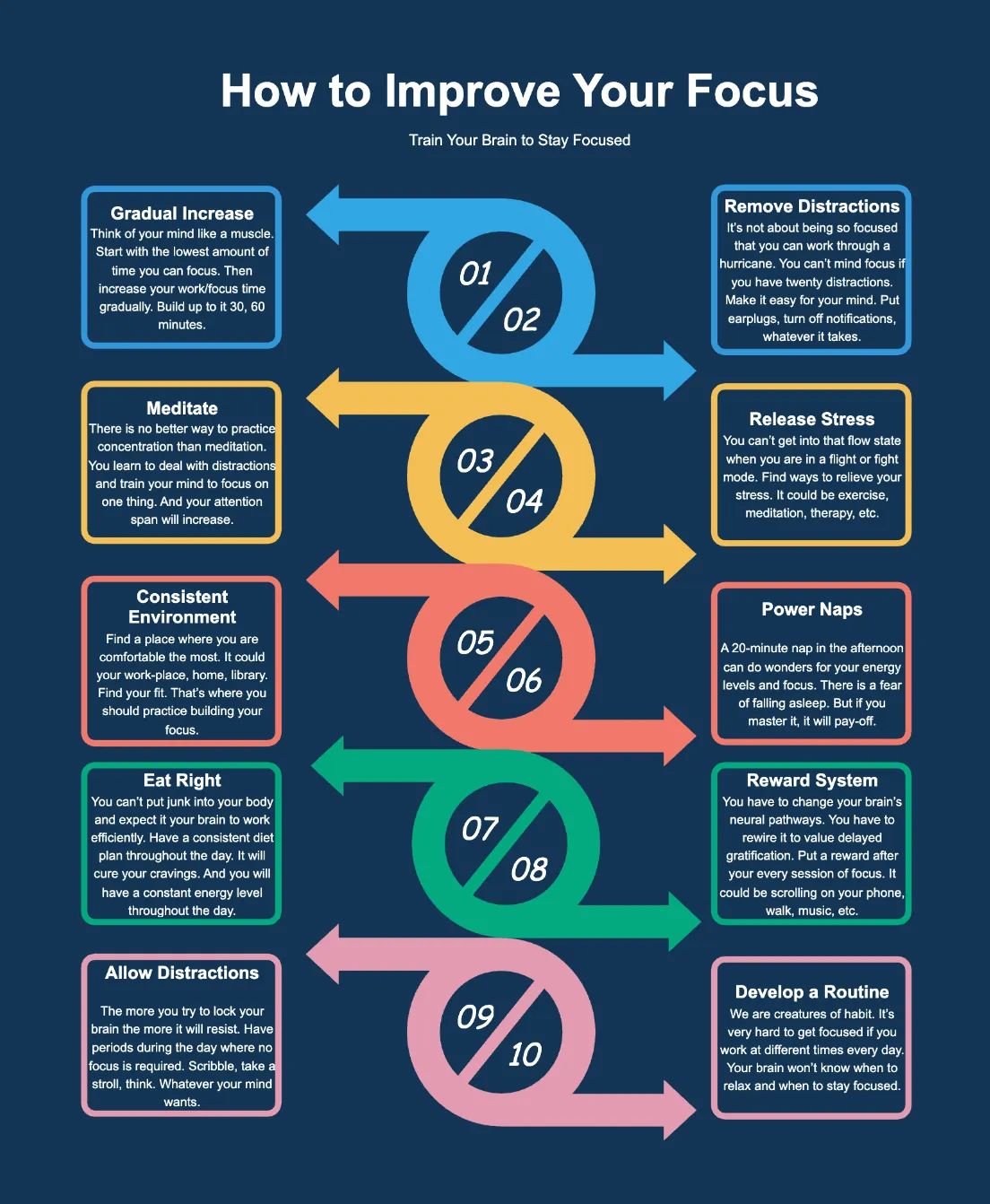 This is a colorful infographic with the heading "HOW TO IMPROVE YOUR FOCUS." It outlines ten steps for improving focus.