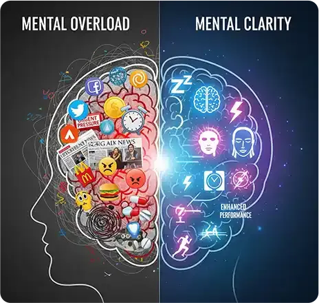 Brain comparison: Mental Overload vs Mental Clarity