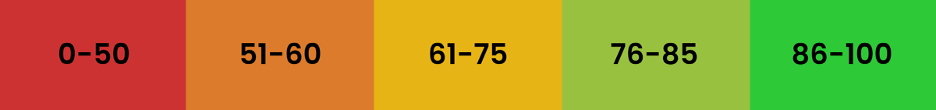 stress-assessment-coherence-score-guide