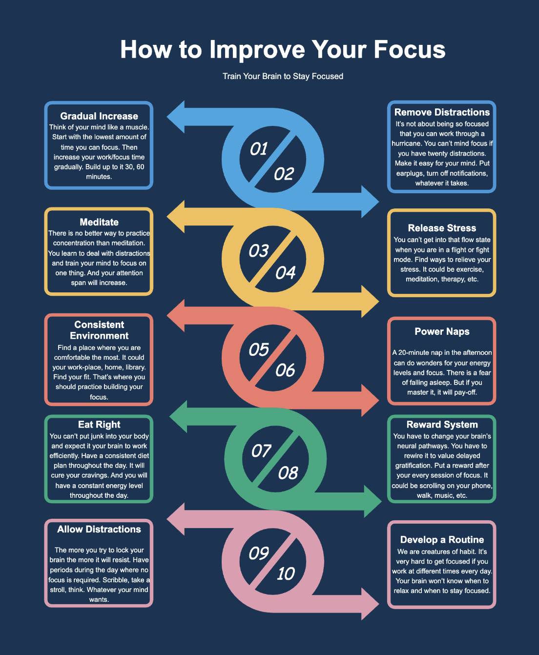 This is a colorful infographic with the heading "HOW TO IMPROVE YOUR FOCUS." It outlines ten steps for improving focus.