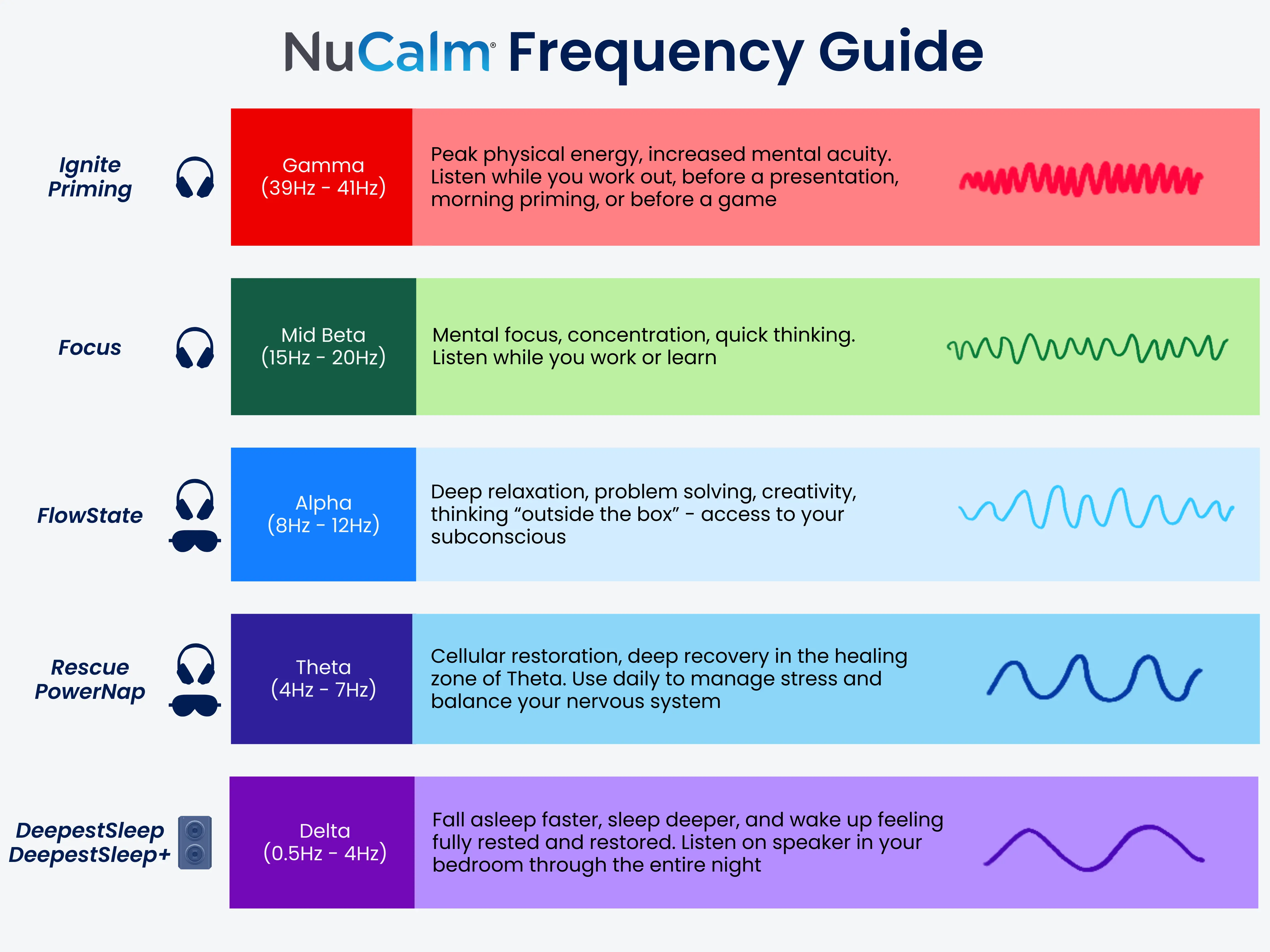 Brainwave Frequency Chart
