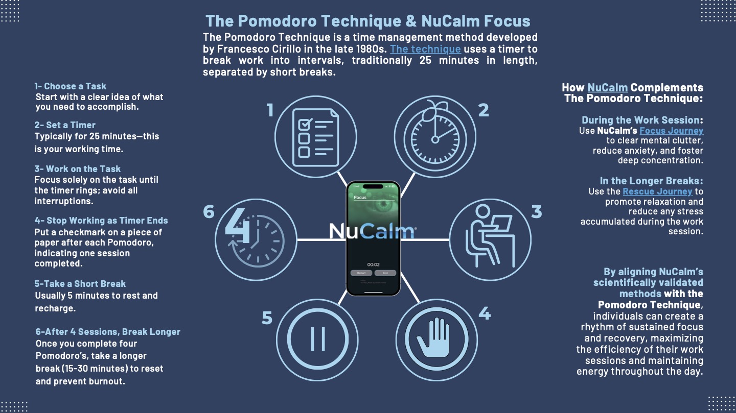 Pomodoro Timer: 25 minute work sessions with NuCalm Focus and breaks