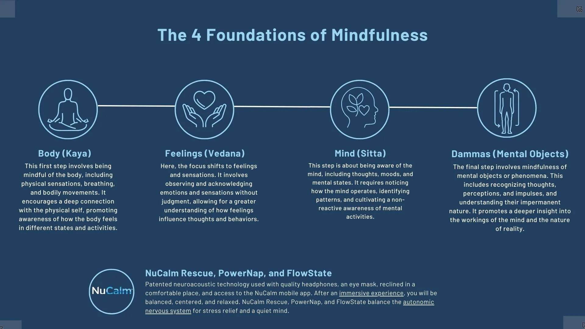 4 Foundations of Mindfulness 4 Foundations of Mindfulness